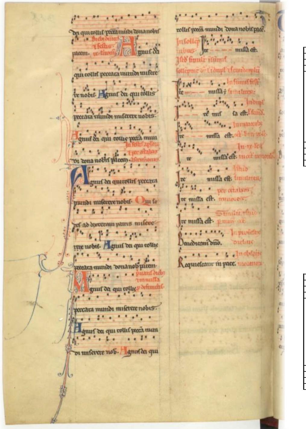 Figure 11 - from Benedicamus Domino, Conductus, and the