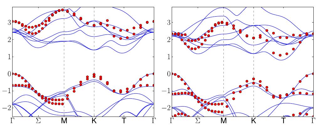 Figure 4 - from Large Excitonic Effects in the Optical