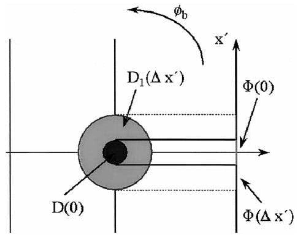 Peripheral Inverse (PDF) Inverse planning for photon and proton beams
