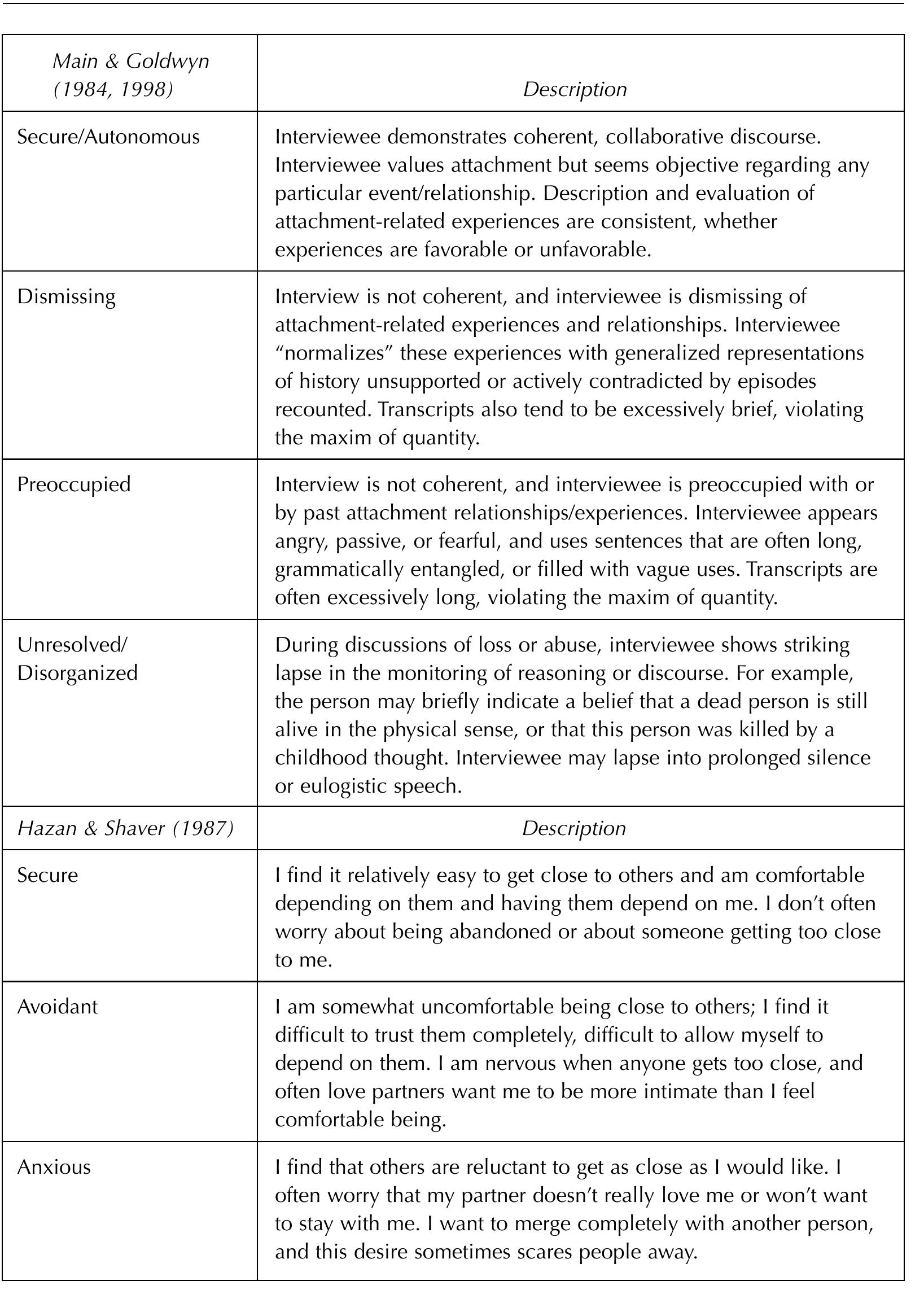 Attachment Classifications Three prominent classification systems of adult attachment