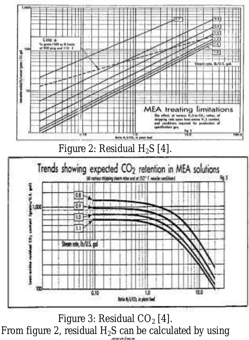 (PDF) Natural Gas Desulfurization Process by MEA Amine The preferable ...