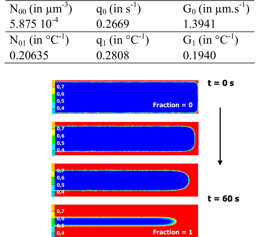 (PDF) How to Determine the Parameters of Polymer Crystallization for ...