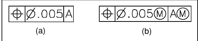 Figure 32 - from Geometric Dimensioning Tolerancing For