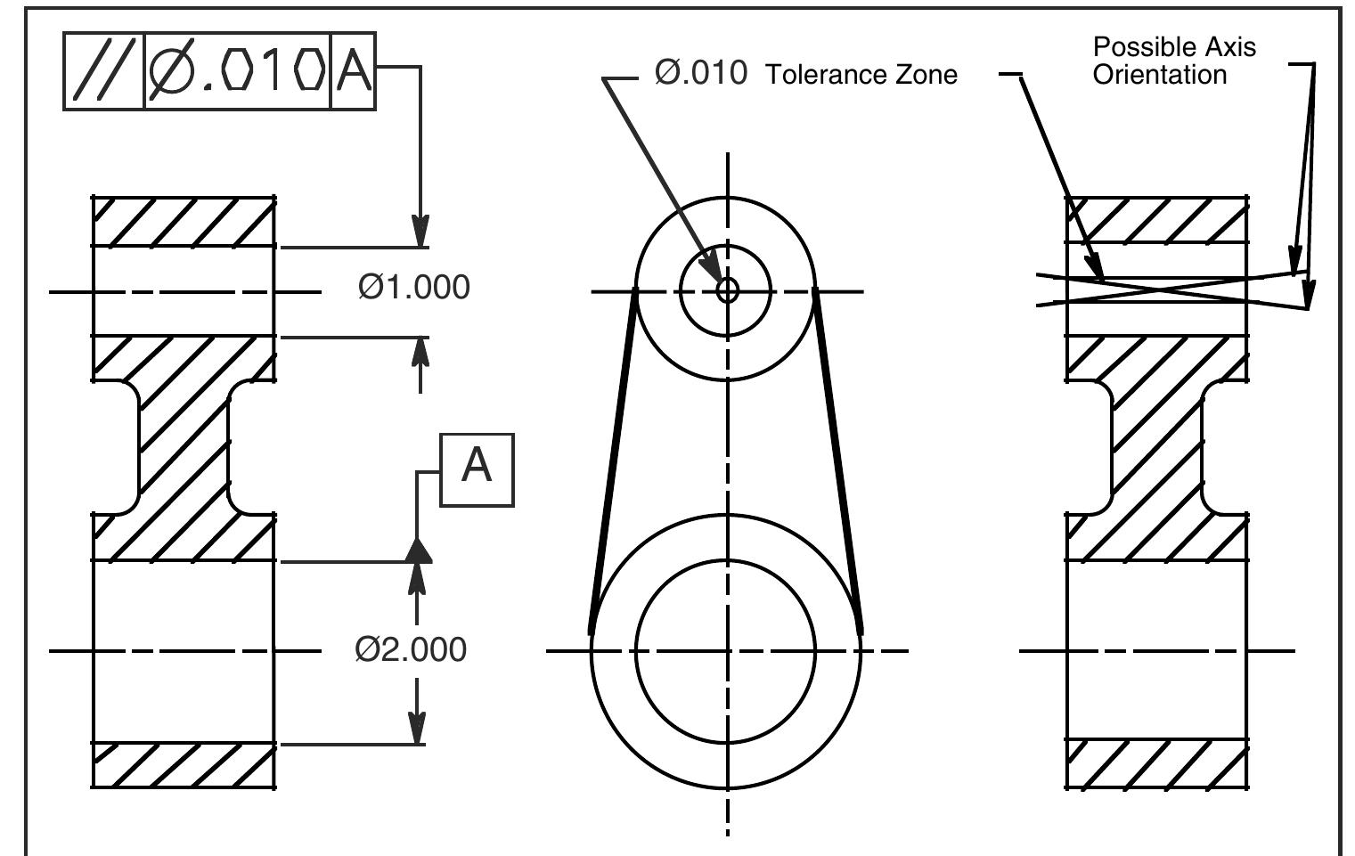 Figure 71 - from Geometric Dimensioning Tolerancing For