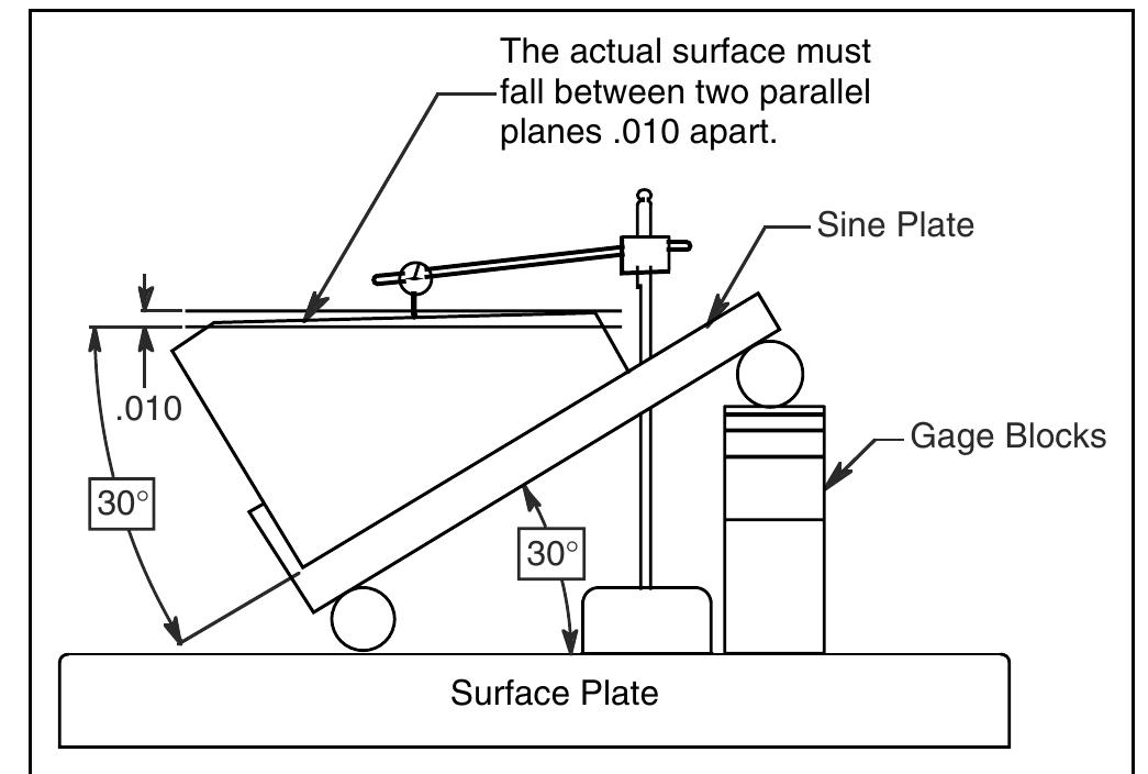 -11 verification of a surface at a 30° angle to a flat datum