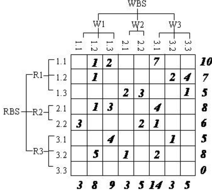 (PDF) Understanding project risk exposure using the two-dimensional ...