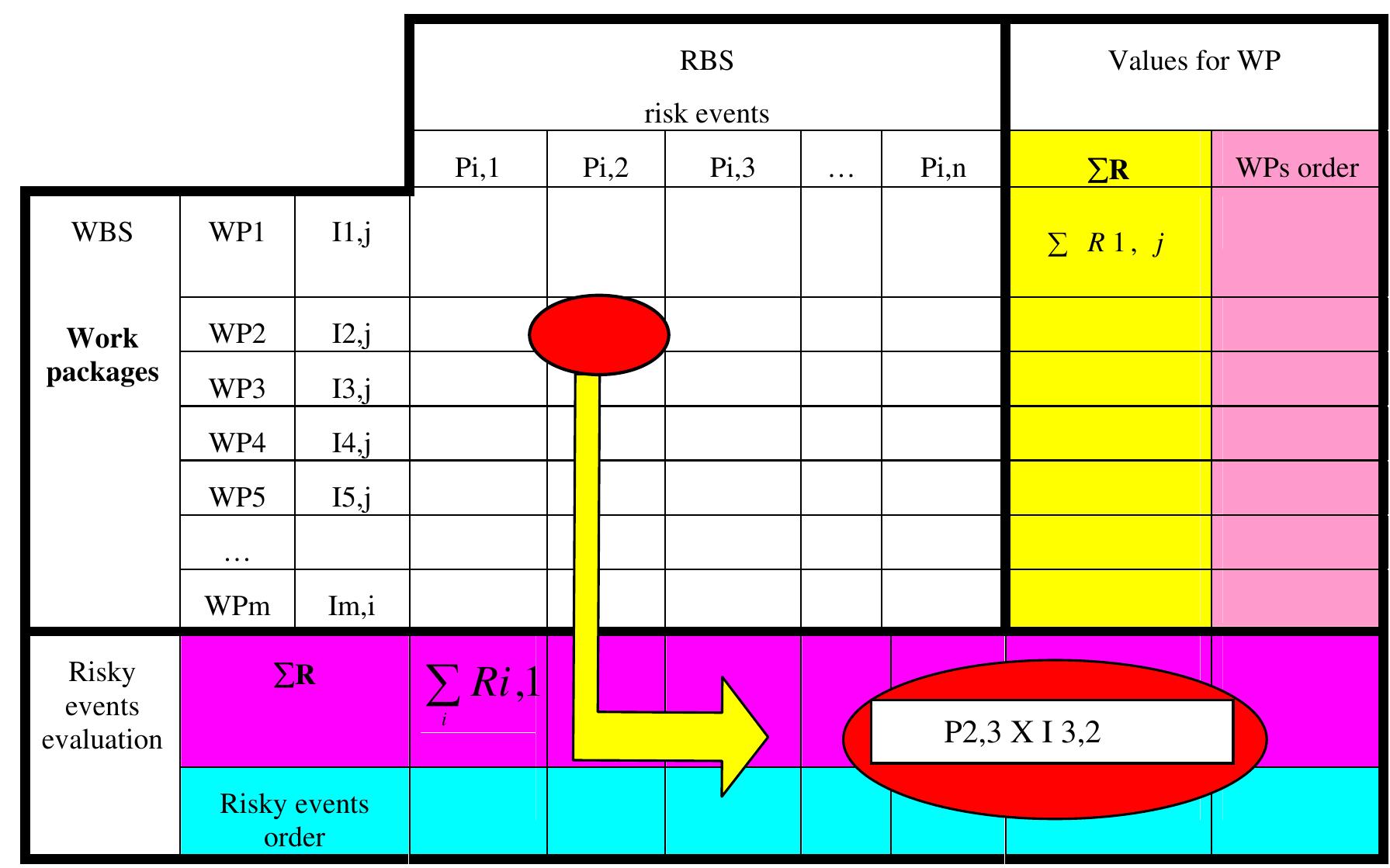 (PDF) Understanding project risk exposure using the two-dimensional ...
