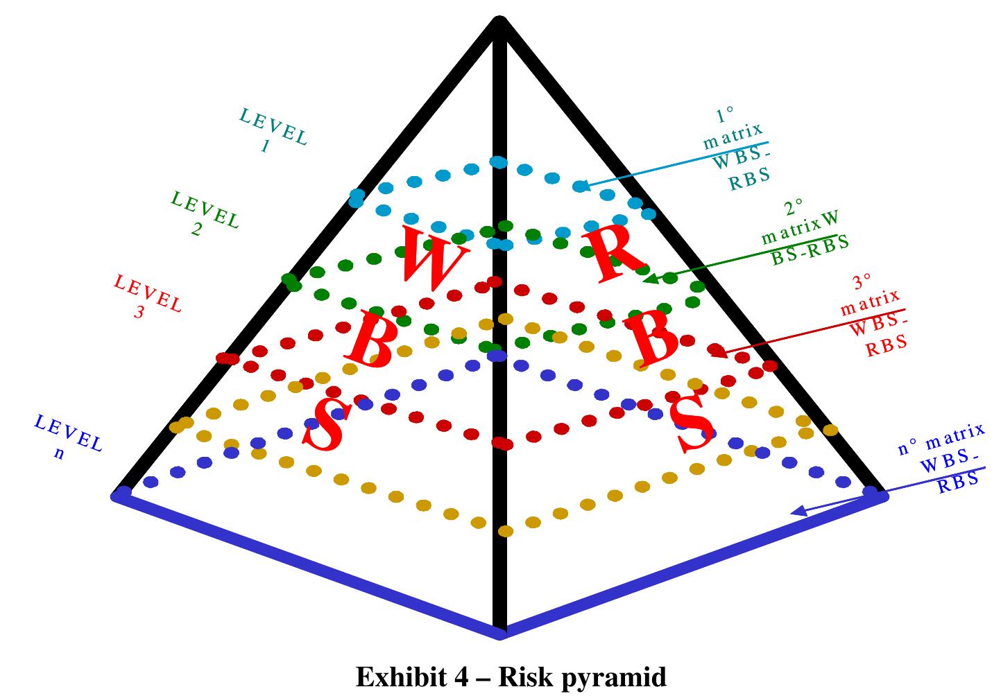 (PDF) Understanding project risk exposure using the two-dimensional ...