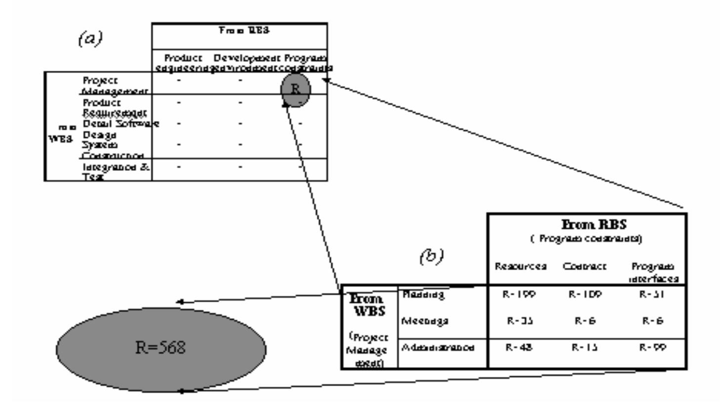 (PDF) Understanding project risk exposure using the two-dimensional ...