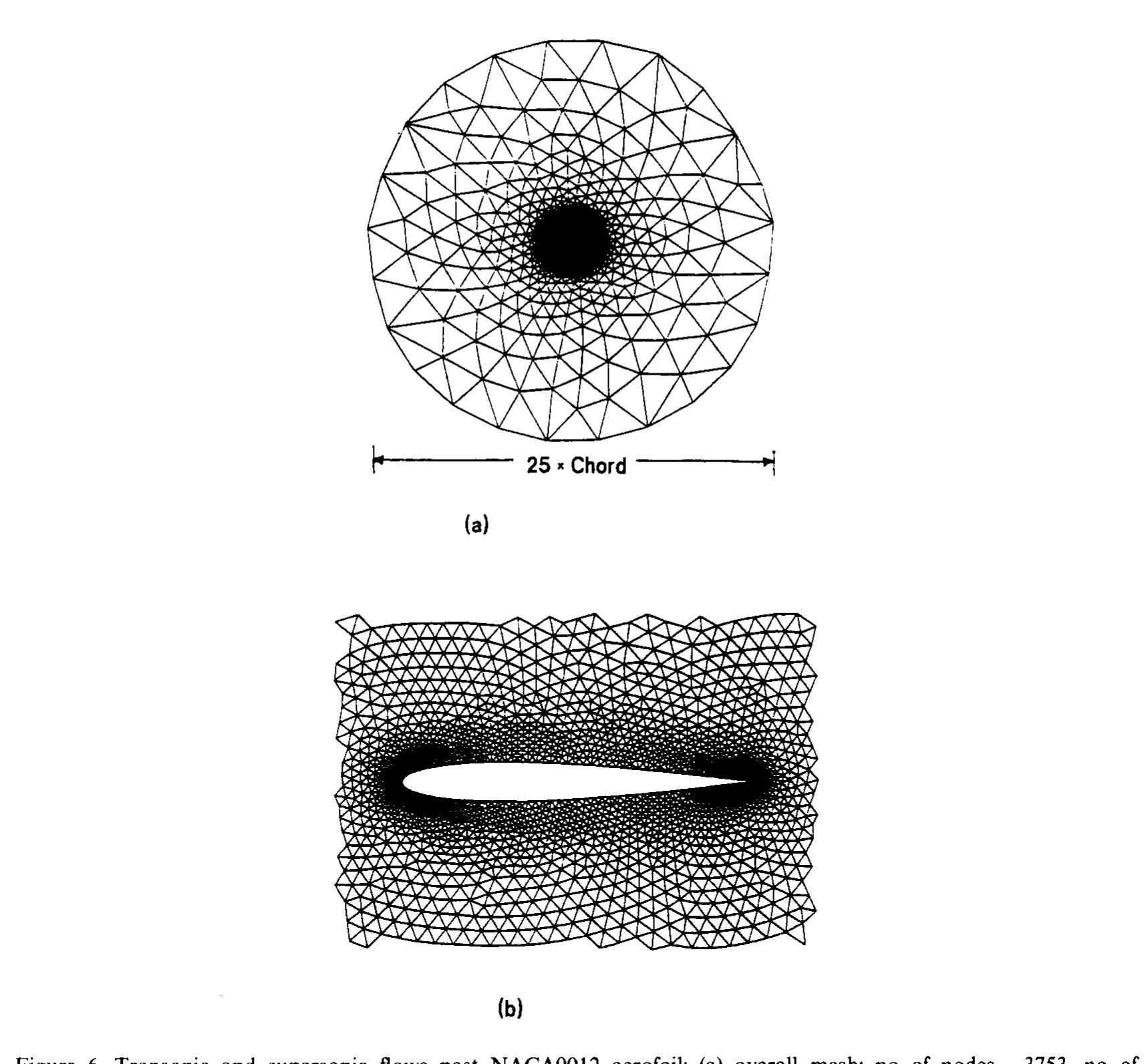 Figure 19 - from Reconstructing the ethnohistory of