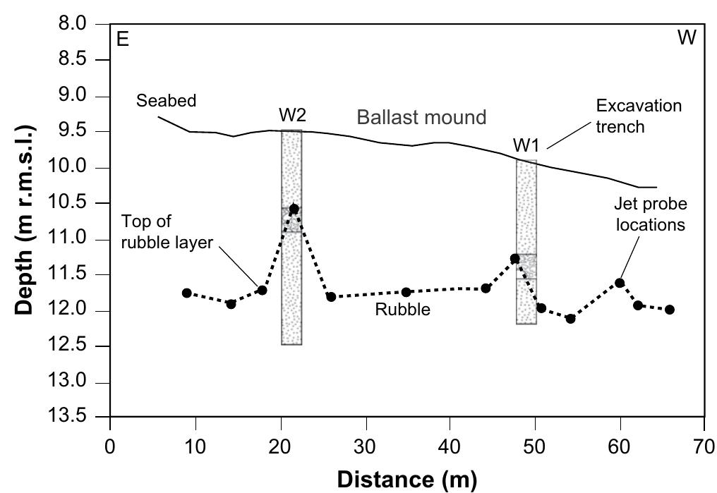 Fig. 7. Jet-probe profile (east to west) across large ballast mound at W1-W2 (locatior in Fig. 1A). Dashed line shows depth to top of ballast rubble layer. 