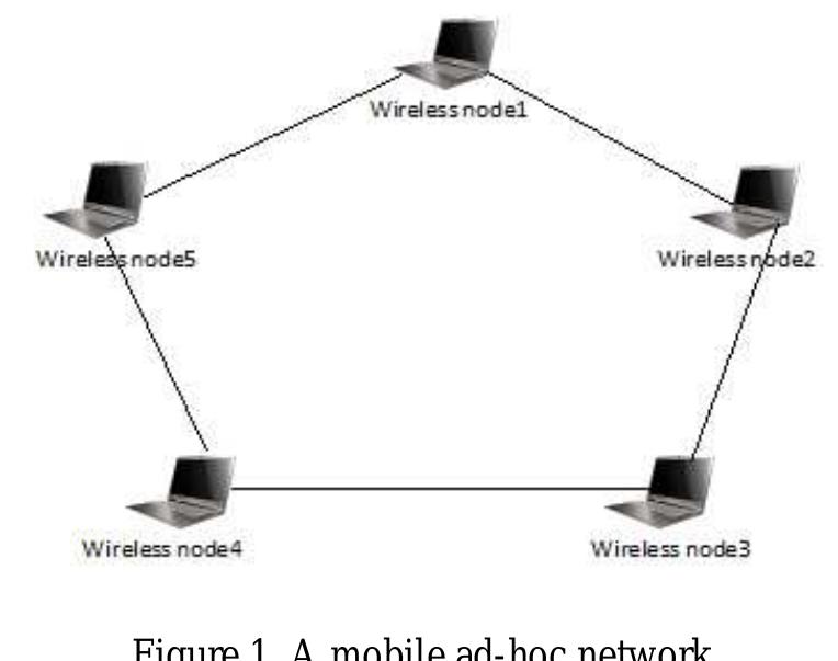 (PDF) A comprehensive study of AODVv2-02 routing protocol in MANET