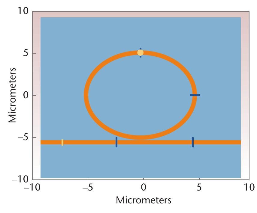 (PDF) Python Bindings for the Open Source Electromagnetic Simulator Meep