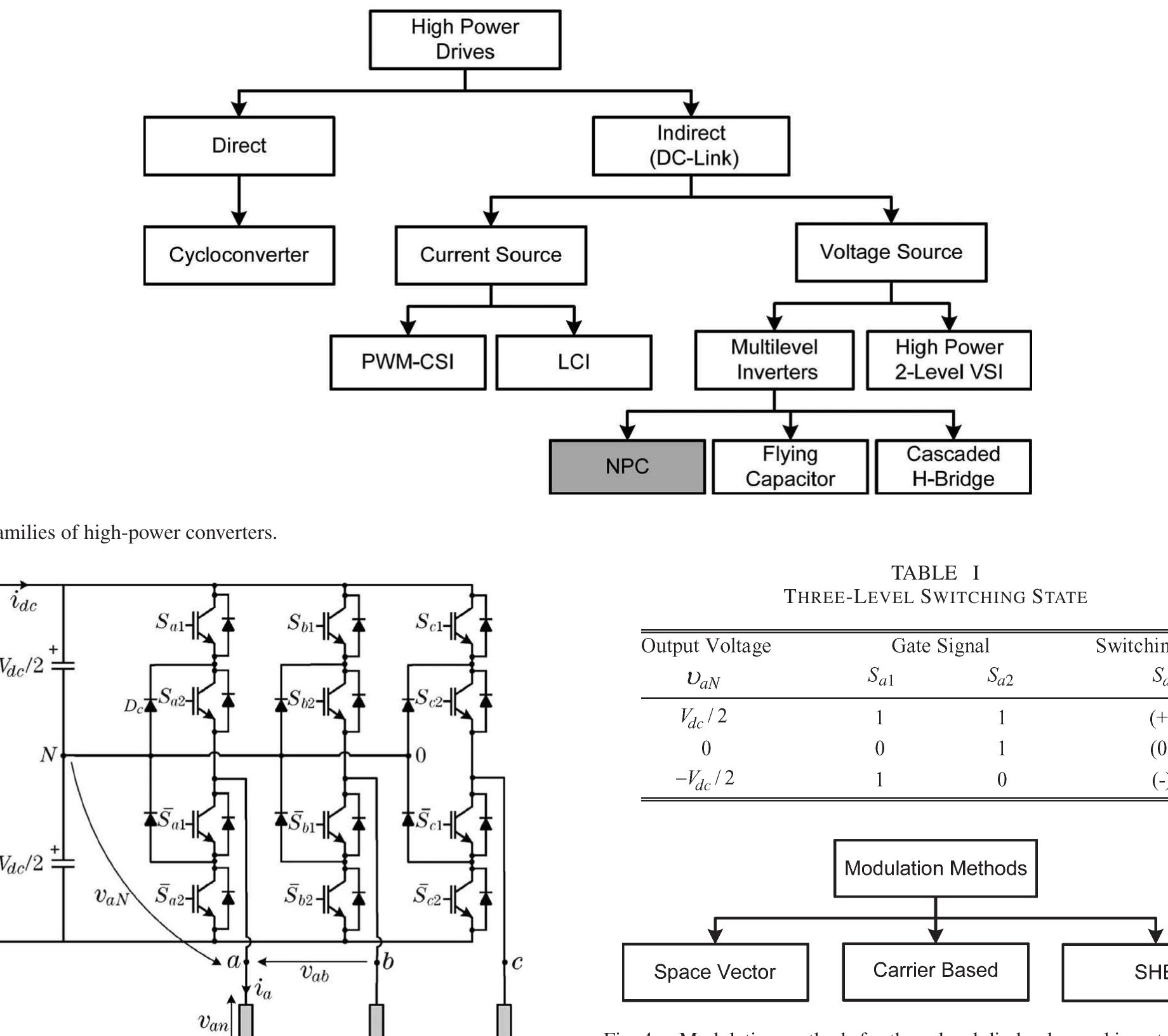 Figure 3 - from A Survey on Neutral-Point-Clamped Inverters