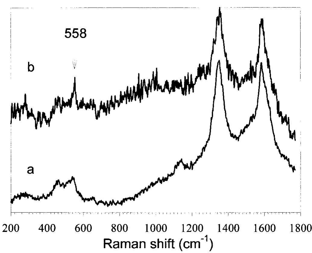 Raman spectra of cathodes from (a) cell 1, and (b) cell 3.