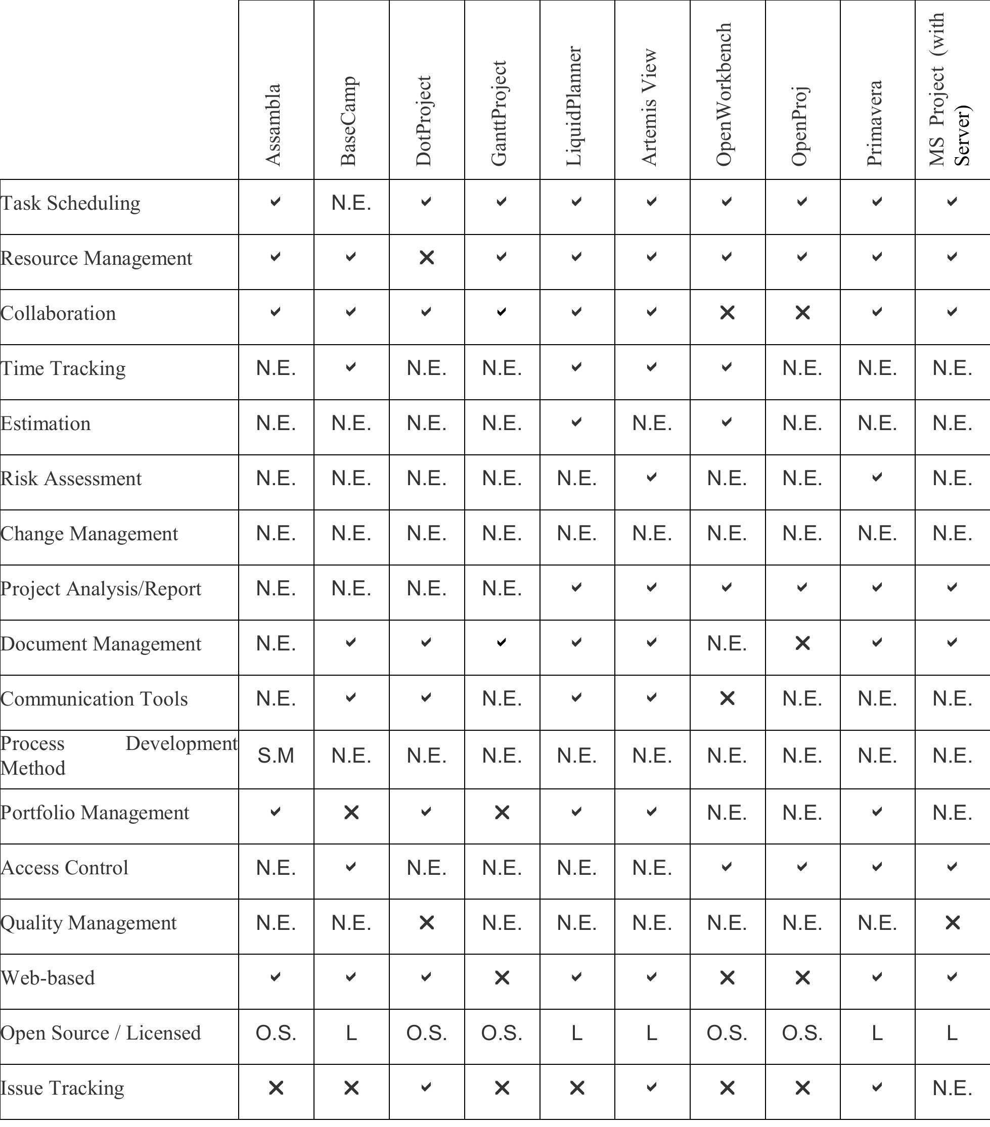 (PDF) A Comparison of Project Management Software Tools (PMST)