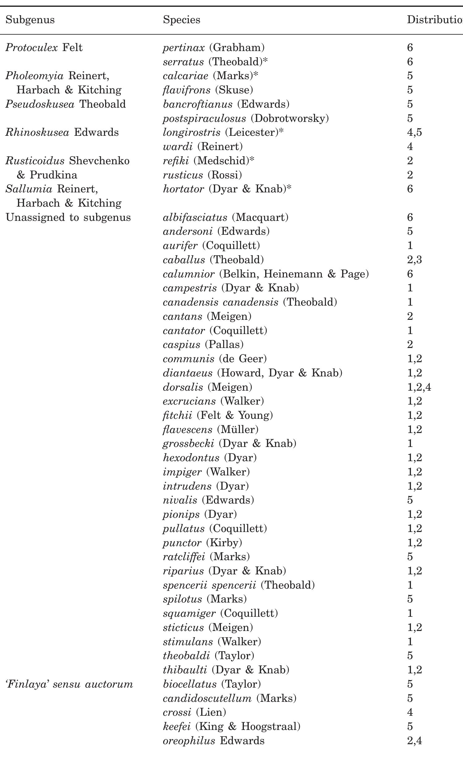 Table 4 - Phylogeny and classification of tribe Aedini