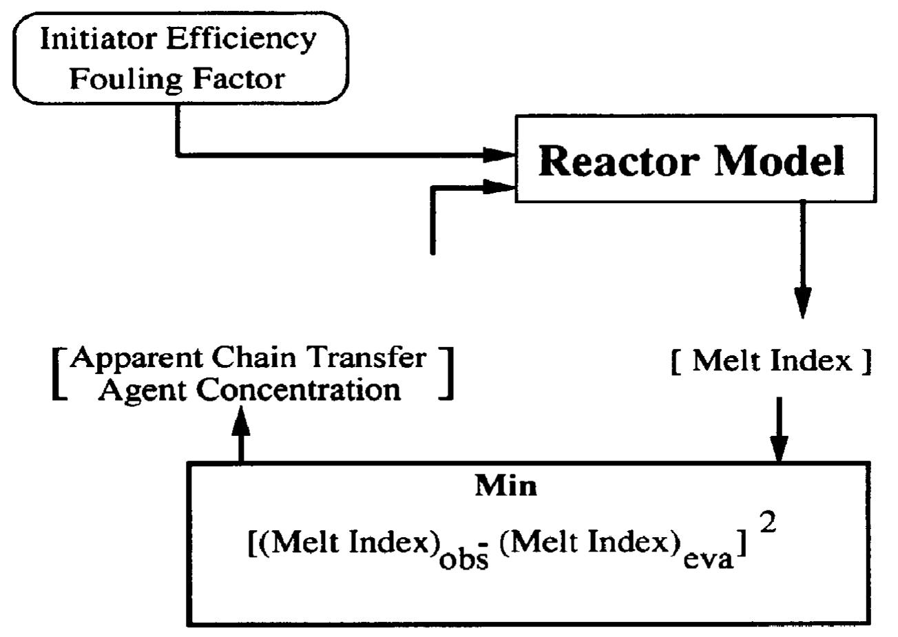 Schematic representation of the estimation scheme of the