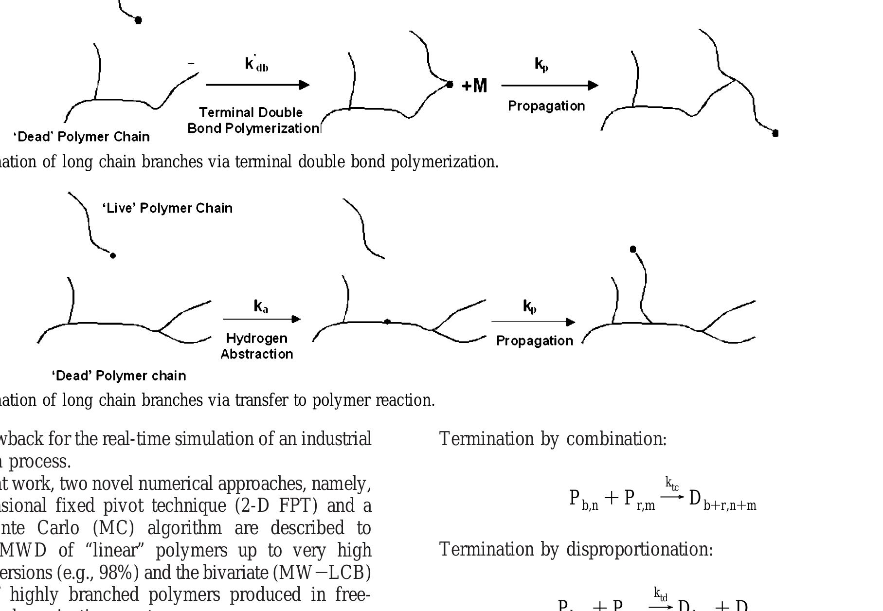 Schematic representation of the monte carlo algorithm.