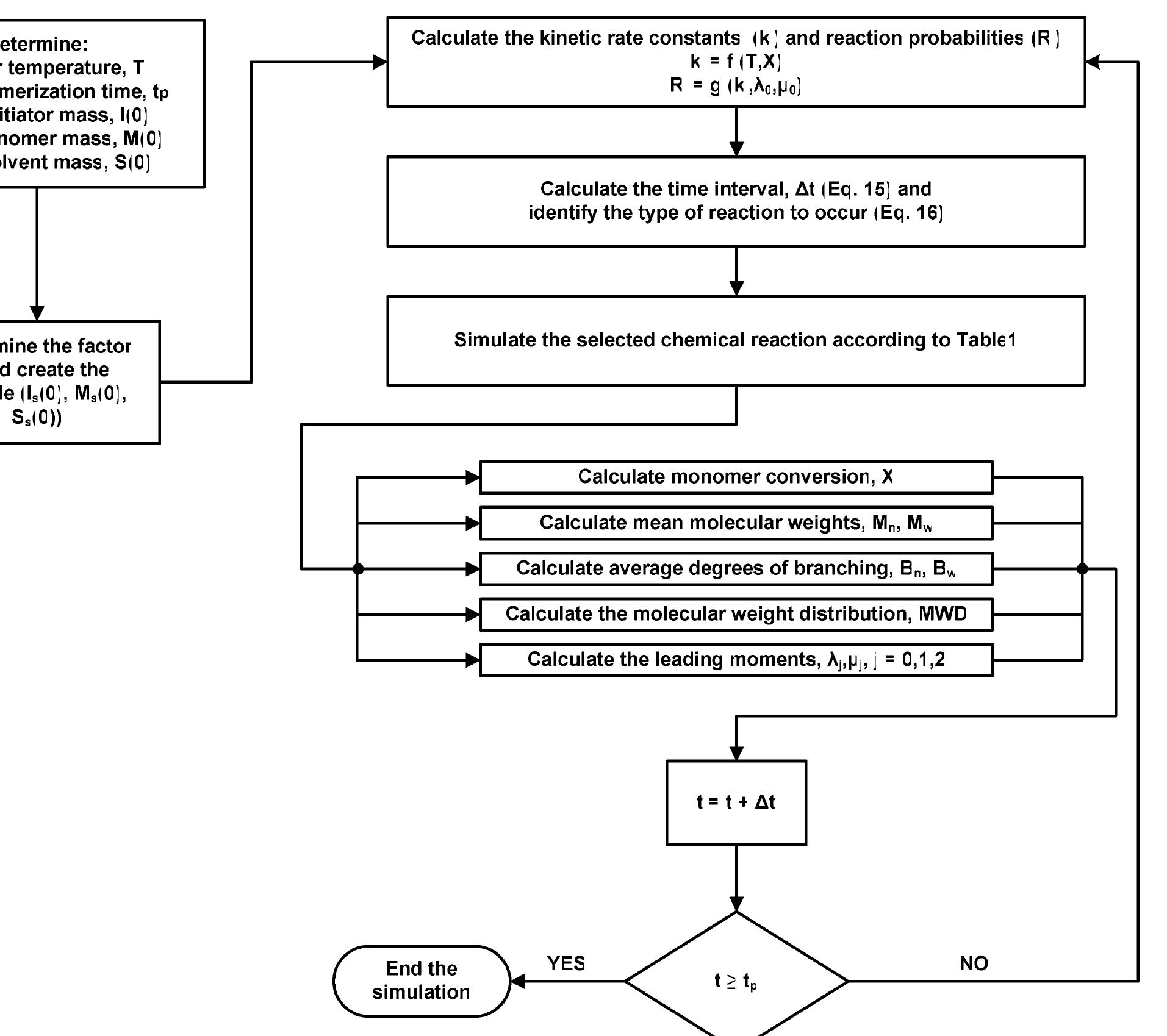 Schematic representation of the monte carlo algorithm.