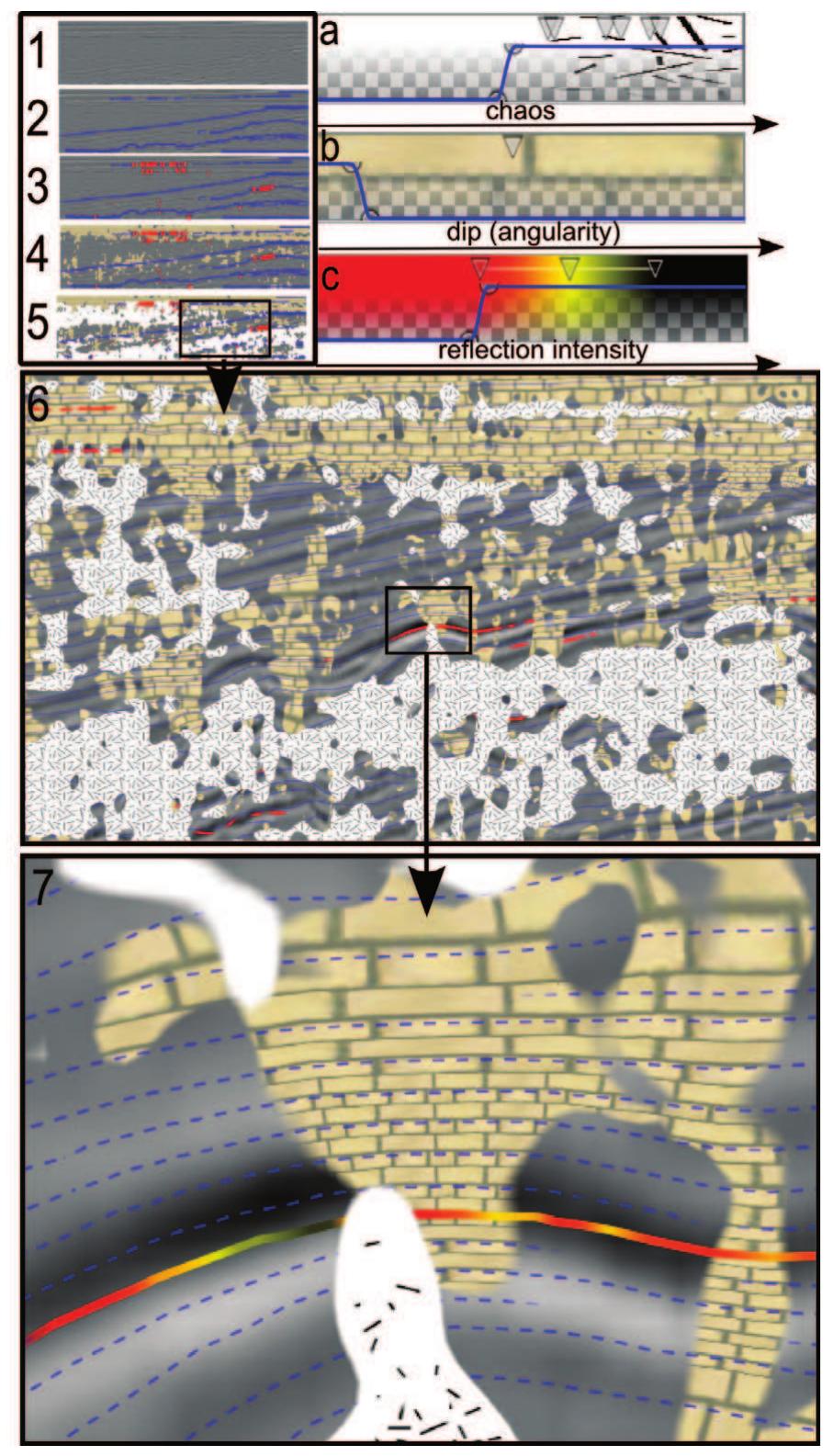 (PDF) The Seismic Analyzer: Interpreting and Illustrating 2D Seismic Data