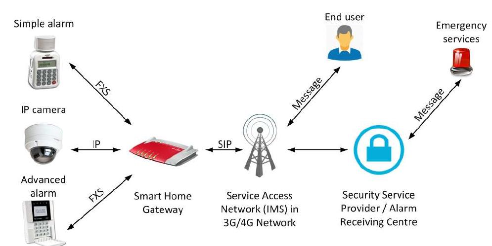 (PDF) IP home gateway as universal multi-purpose enabler for smart home ...