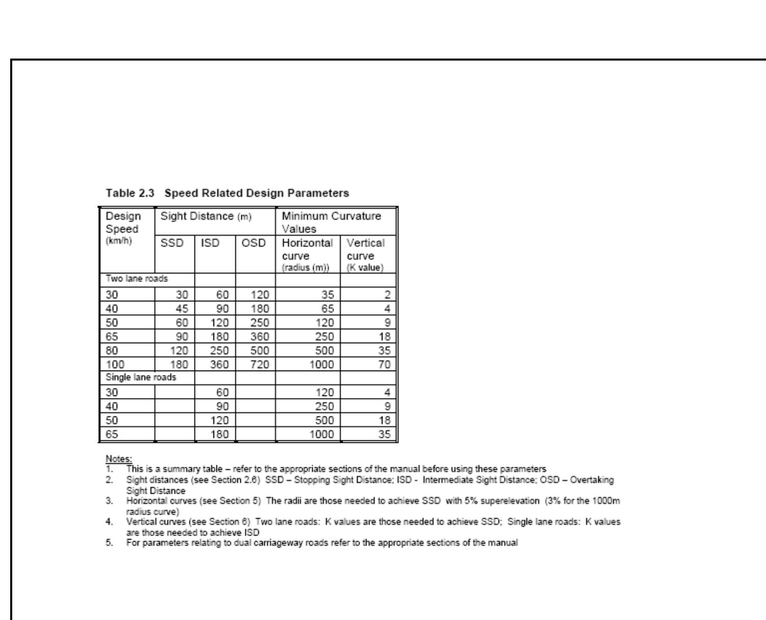 (PDF) Geometric Design of highway