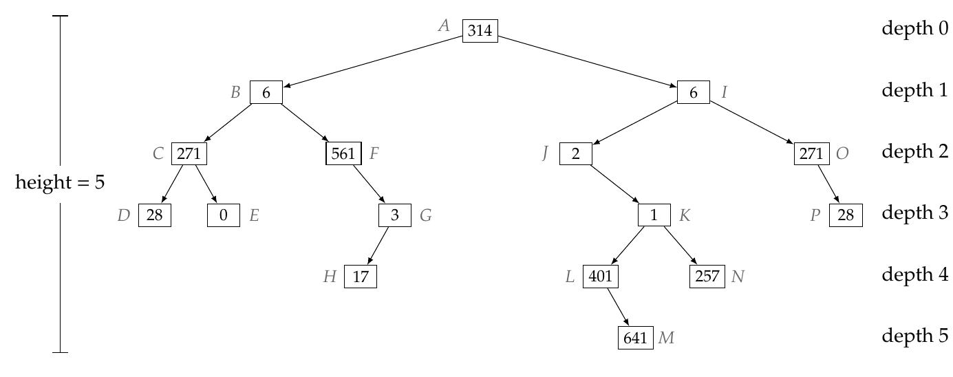 (PDF) Elements of Programming Interviews