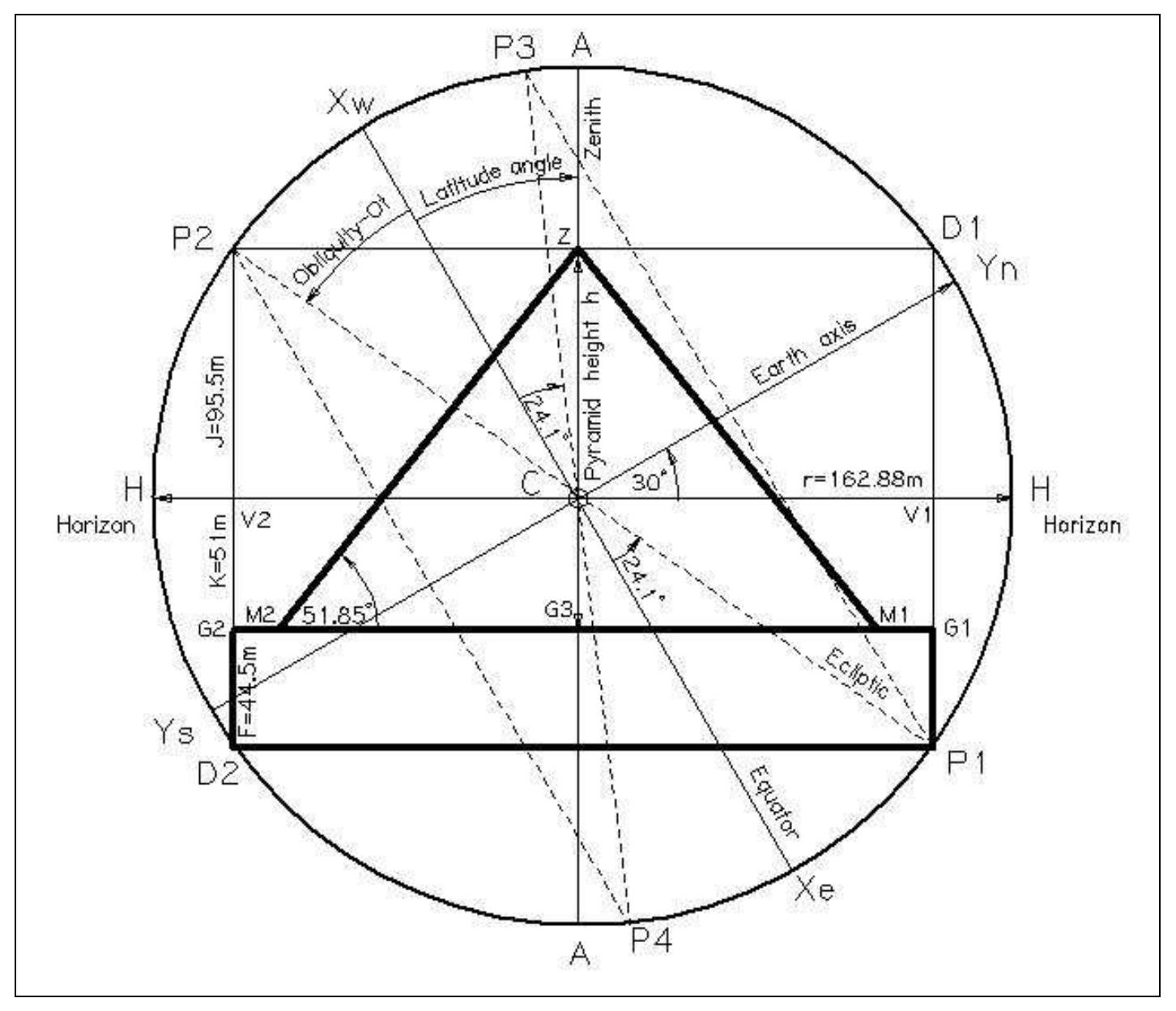Figure 2 - from ASTRONOMICAL ALGORITHMS OF EGYPTIAN PYRAMIDS