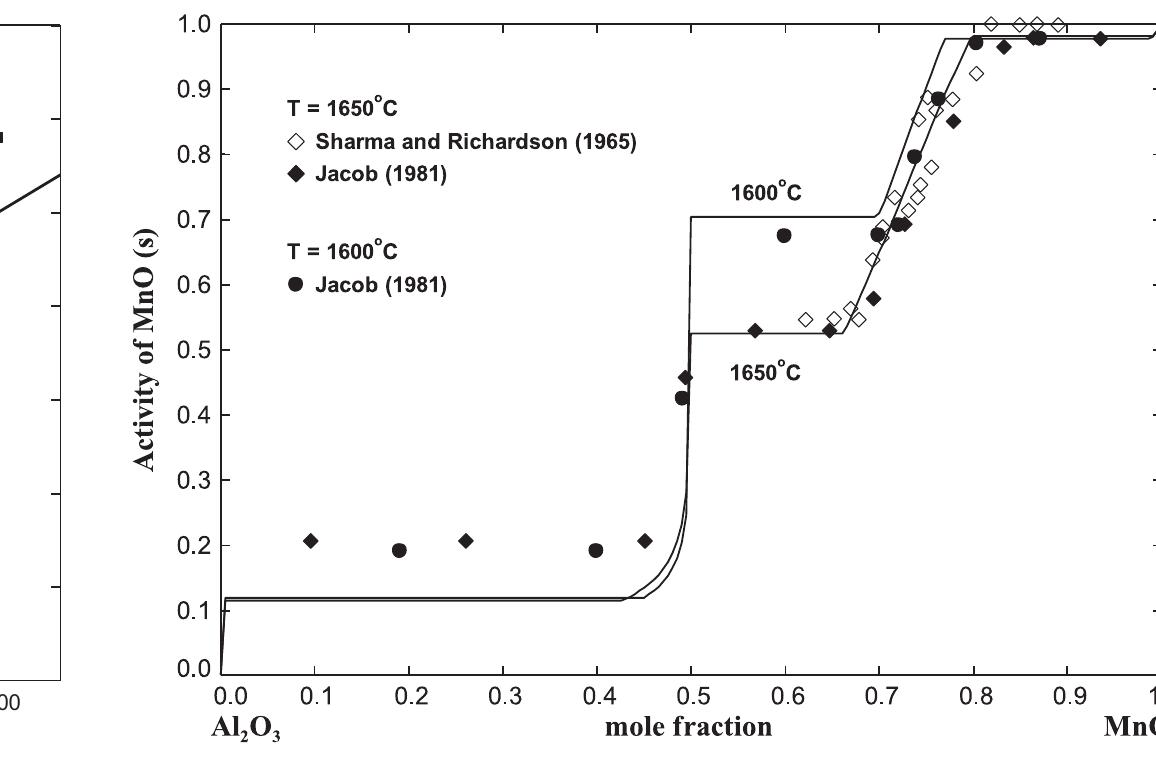 (PDF) Critical evaluation and thermodynamic modeling of the Al–Mn–O ...