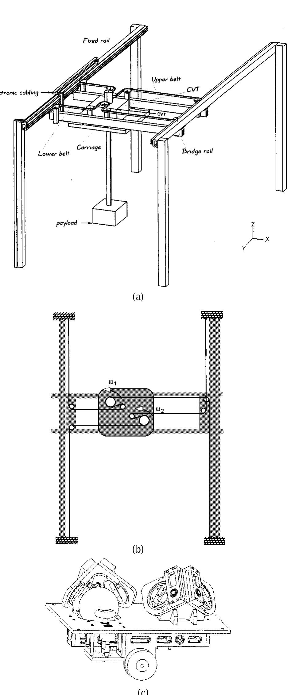 A gantry-style cobot based on typical overhead rail systems