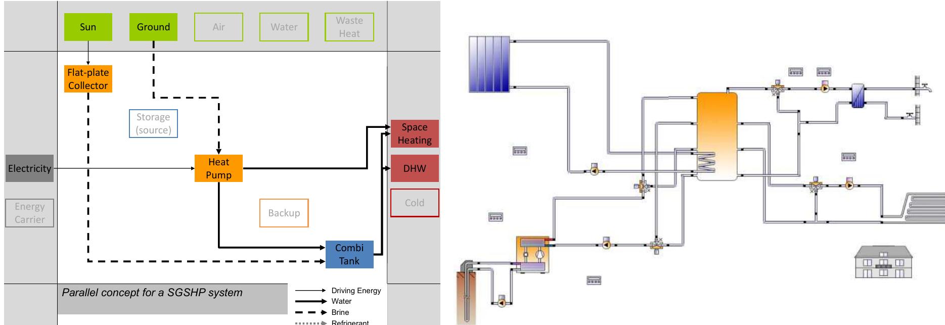 11: (a) energy flow chart visualization scheme and (b)