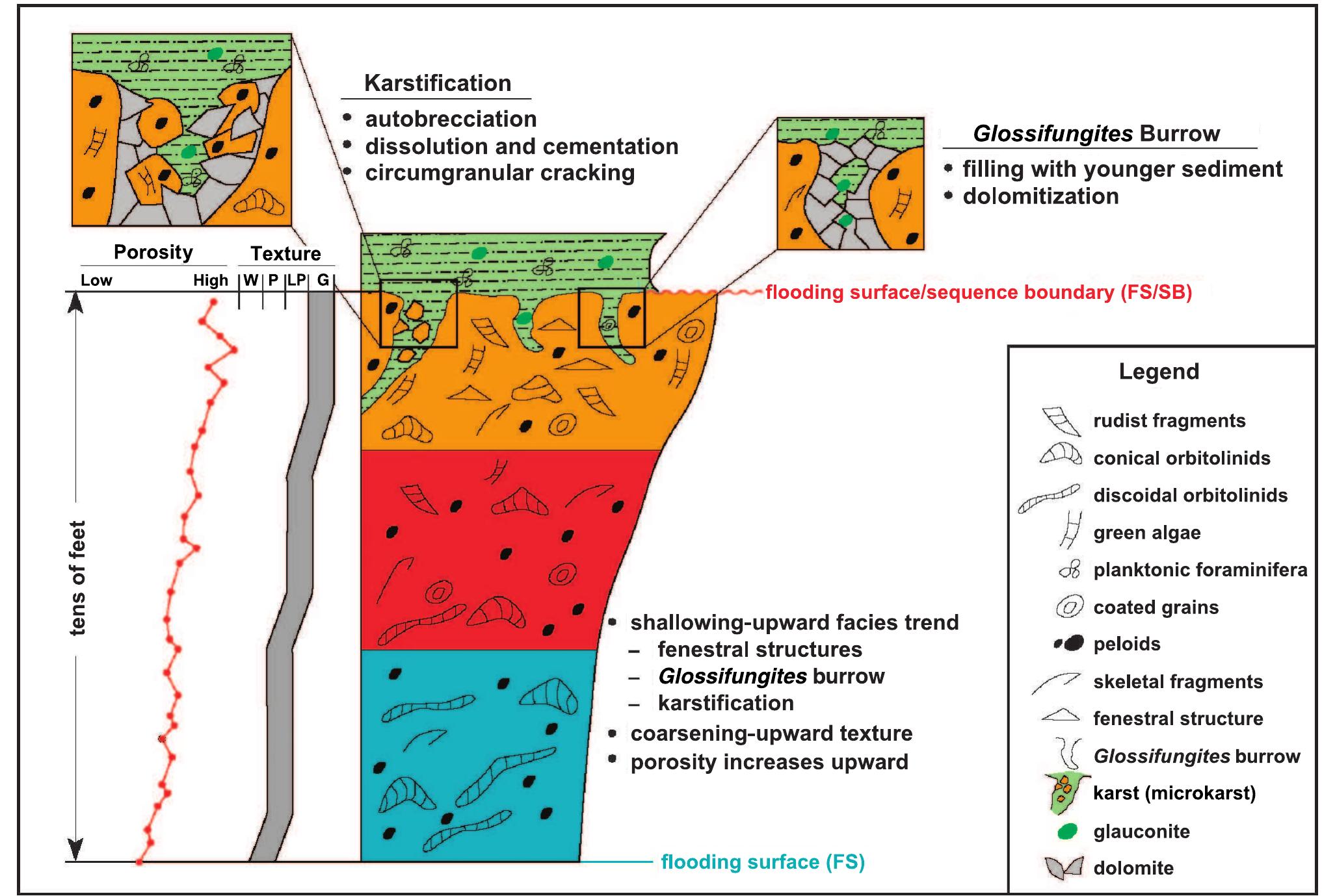 (PDF) Sequence stratigraphy and reservoir architecture of the Burgan ...