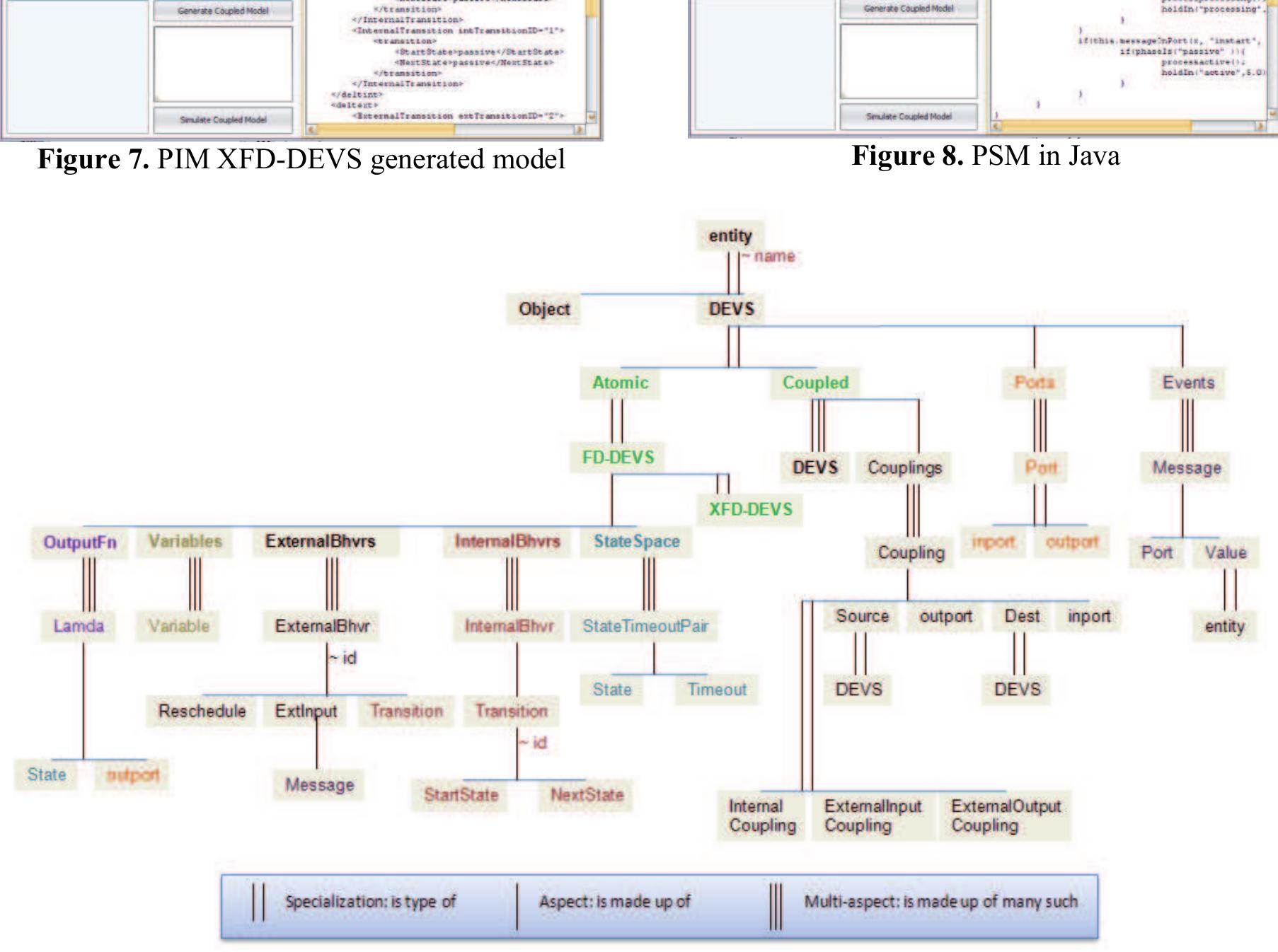 Figure 7 - from eUDEVS: Executable UML with DEVS theory of