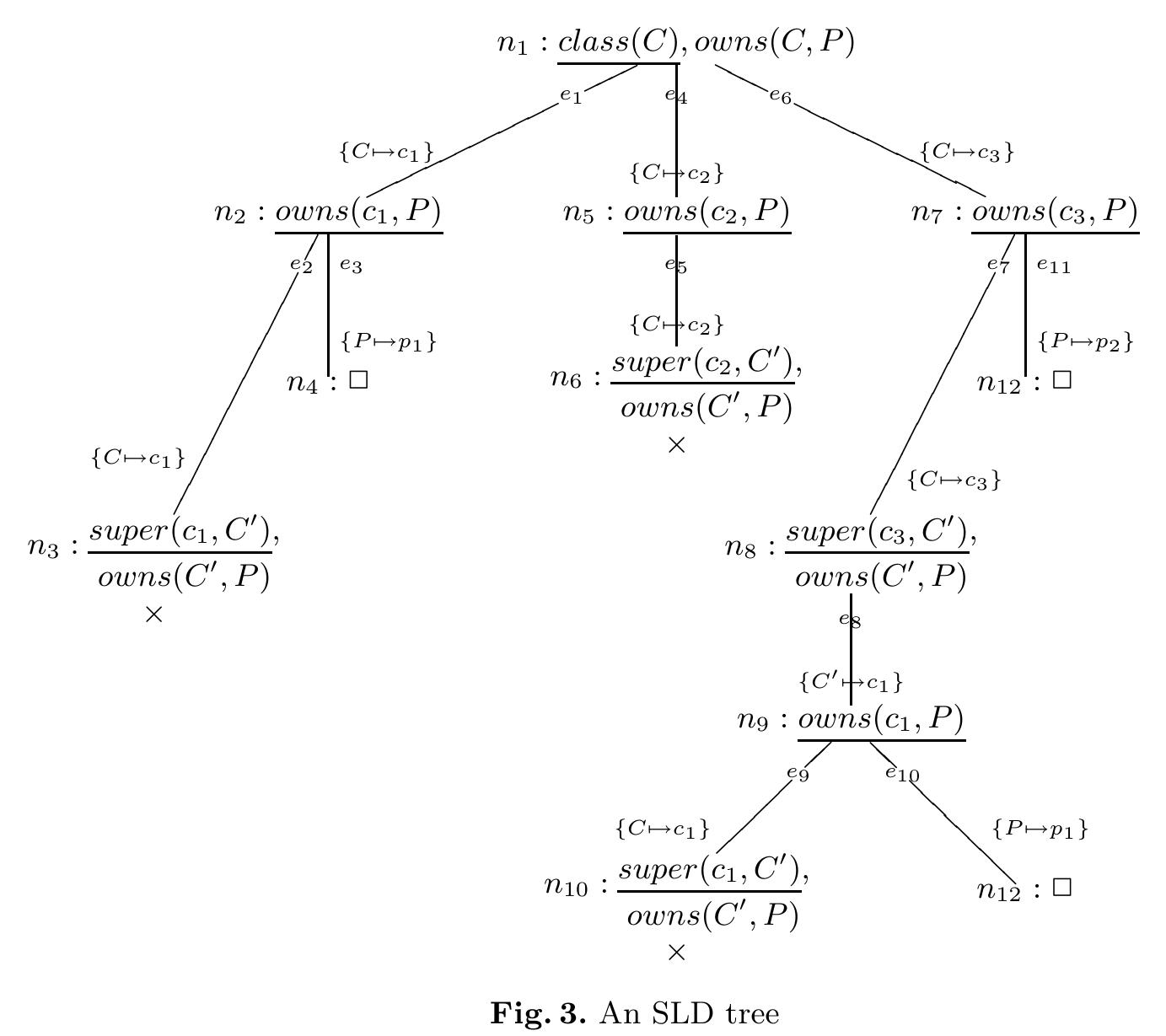 Ld Tree Model (PDF) Incremental Model Transformation for the Evolution of Model ...