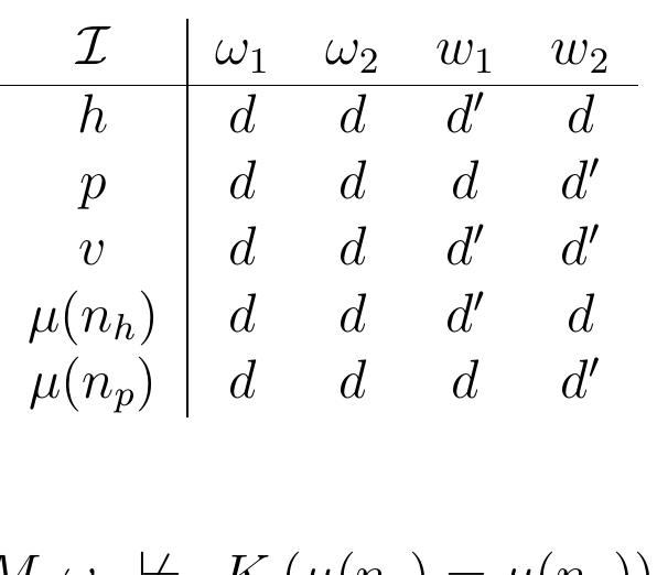The key point here is that as agent 2 is not inferentially competent with respect to the two names, 7 would be informed by being told that the two names co-refer. Further, as the agent is able to identify the referent of each name in the appropriate context, the agent is able to use each name in the appropriate context, or act on information containing it. If, for example, asked to point to Phosphorus in the morning, agent 7 would be able to do this. Yet, the two names may still differ in cognitive value to the agent, as the agent is not fully informed. As the construction shows, this is not inconsistent with Millianism.  rm eg 4st rT be | . tr ; ee | y7 | ce | y my nT | | J e¢7 be | . tr  