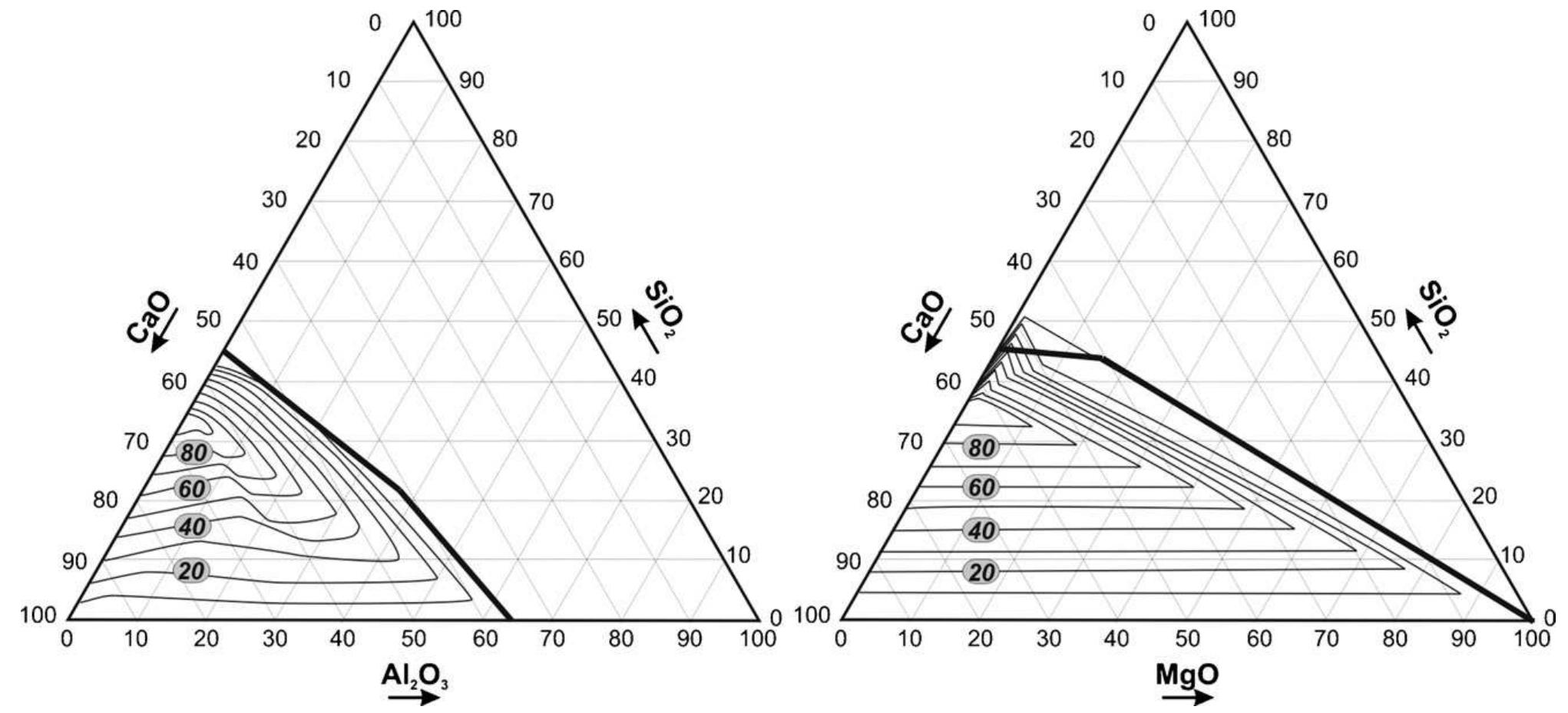 Figure 3 - from Granulation and Heat Recovery from