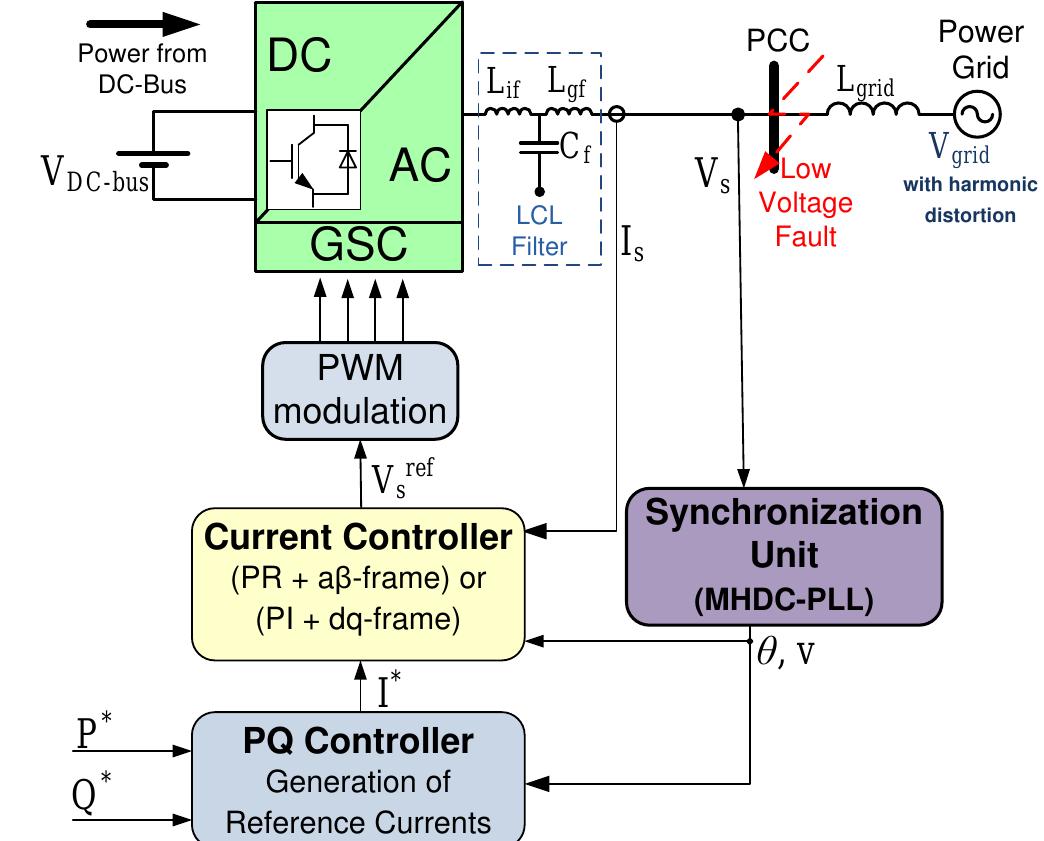 (PDF) A Synchronization Method for Single-Phase Grid-Tied Inverters