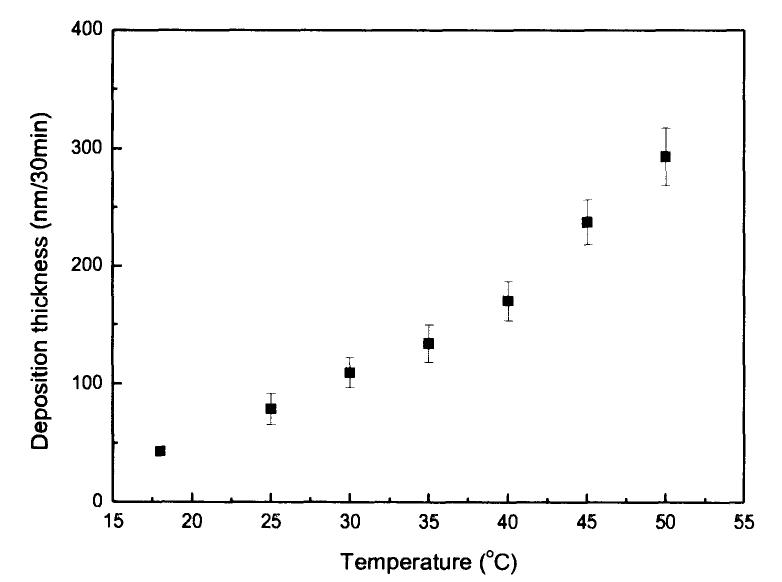 Figure 3 - from Electroless copper plating on nano-silver