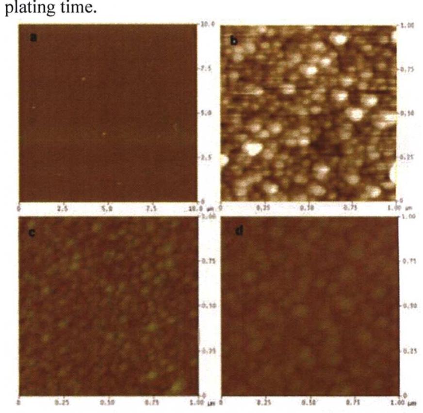 Figure 3 - from Electroless copper plating on nano-silver
