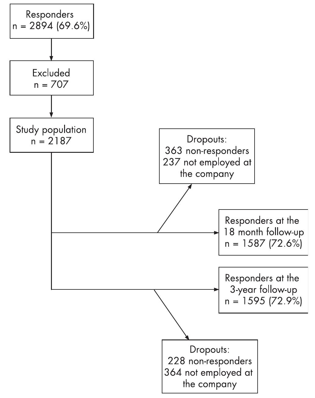 (PDF) Risk factors for new episodes of sick leave due to neck or back ...