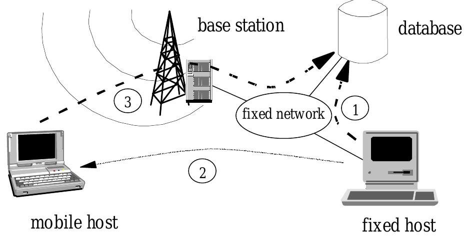 (PDF) Transaction processing in mobile computing environment