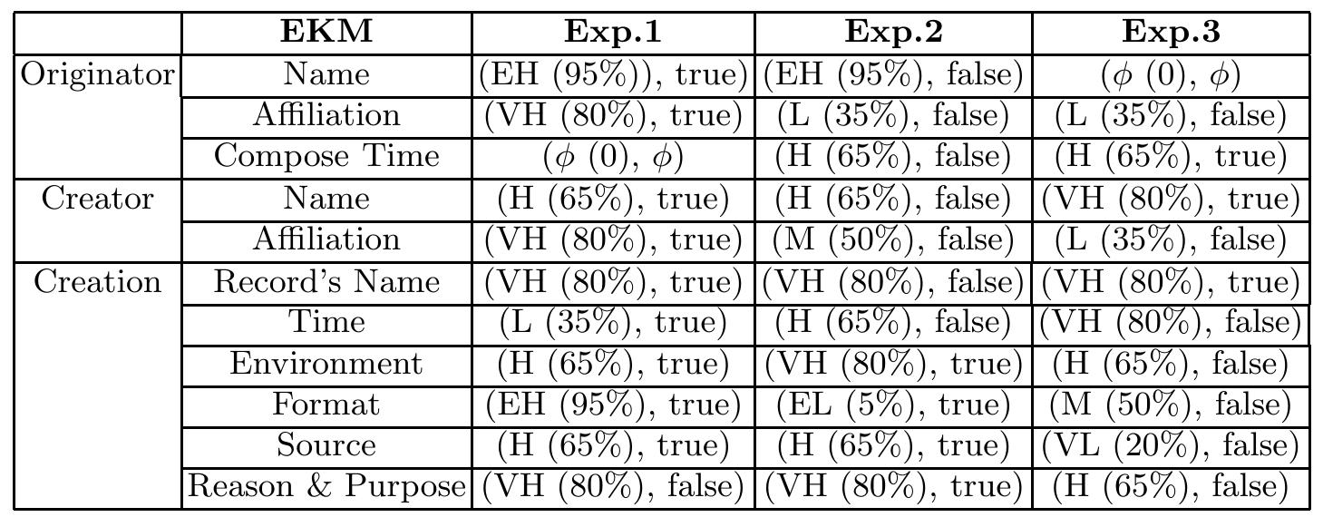 (PDF) Assessment of the Trustworthiness of Digital Records