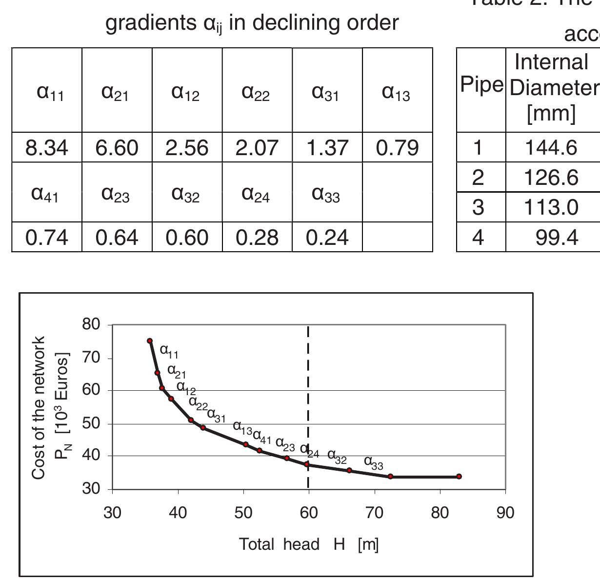 Classification of the various that, the pipe diameters are