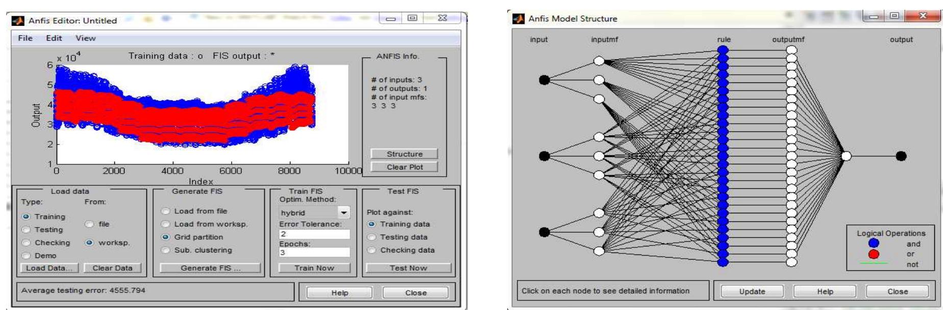 Figure 2 - from Electric Load Forecasting