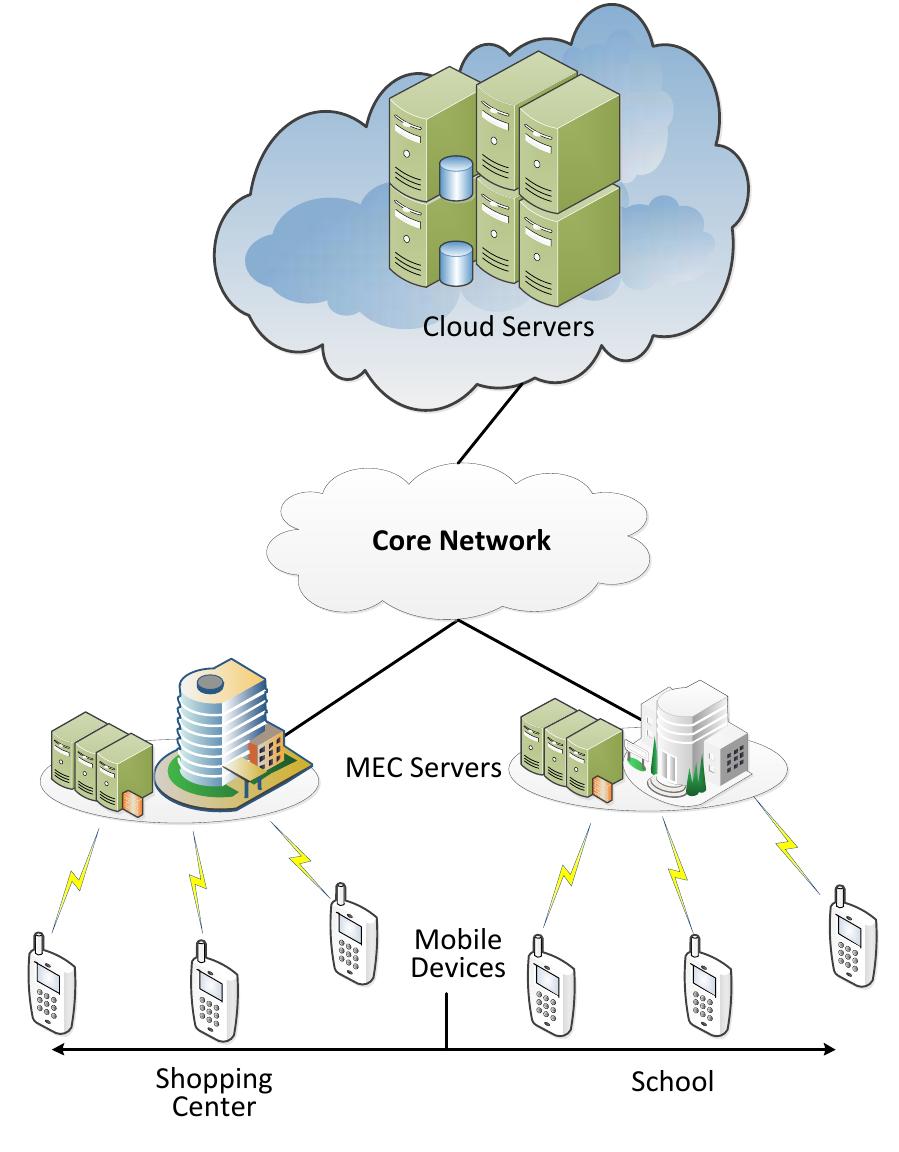 (PDF) A Survey on Mobile Edge Computing