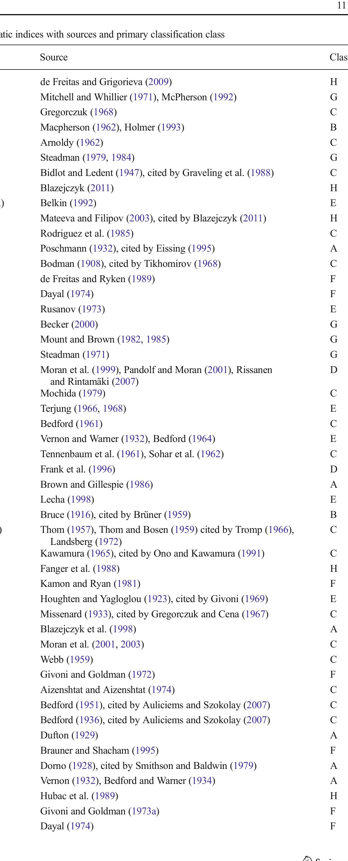 Table 1 - A comprehensive catalogue and classification of