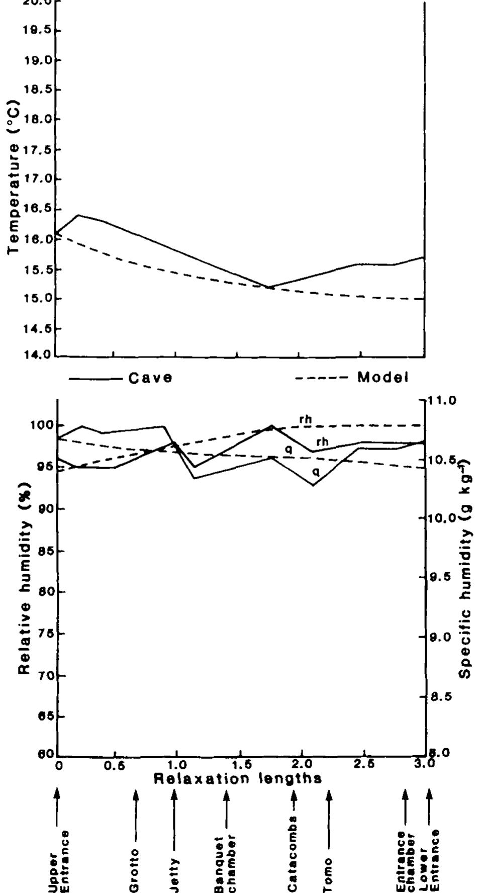 Cave Climate (PDF) Cave climate: assessment of heat and moisture exchange