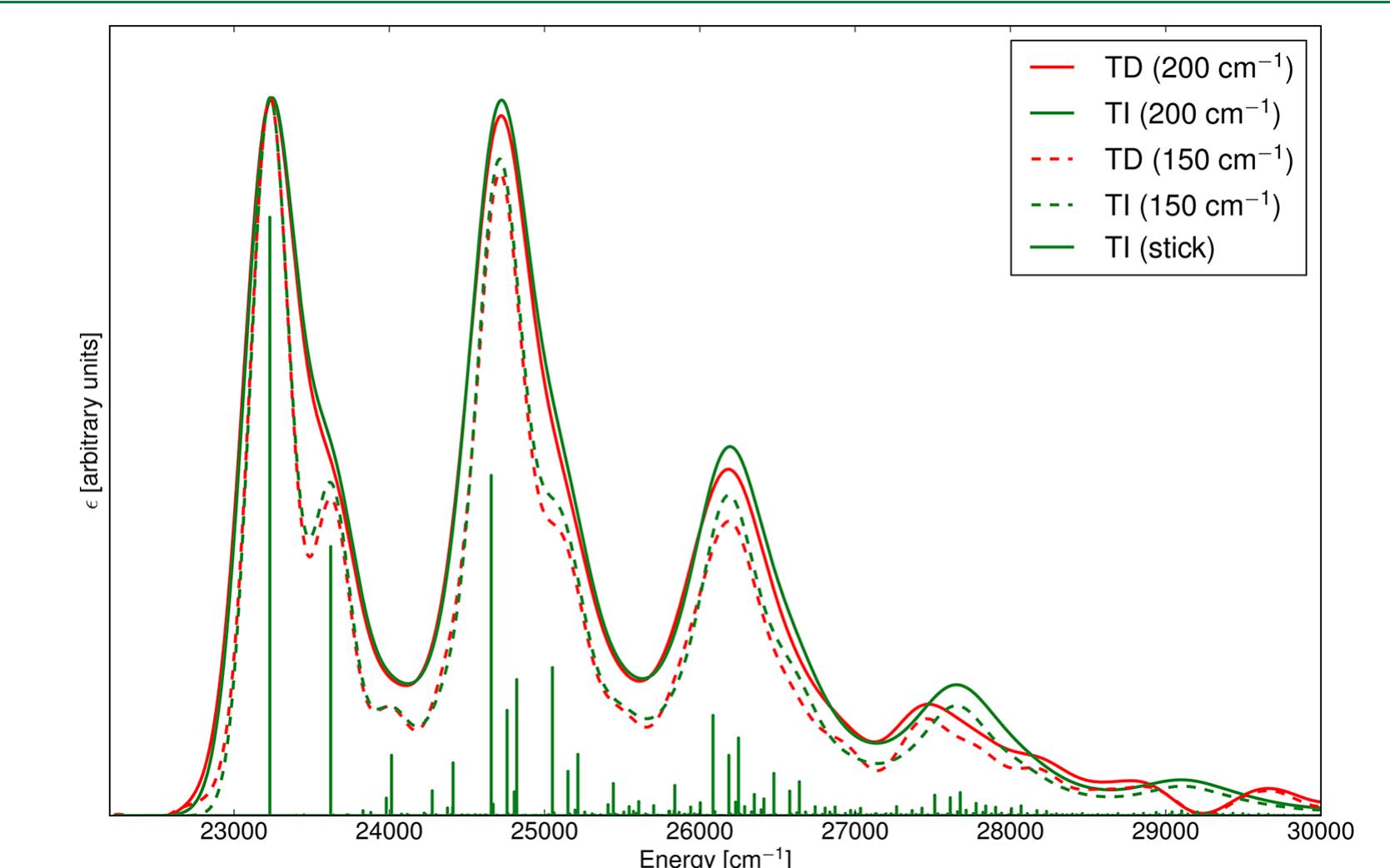 (PDF) General Time Dependent Approach to Vibronic Spectroscopy ...
