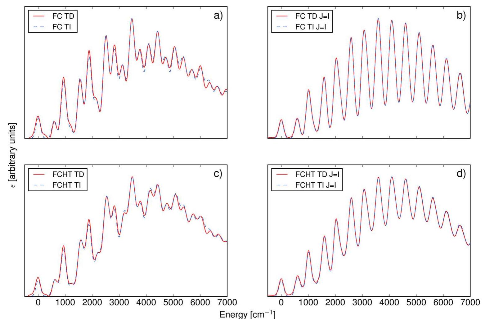 (PDF) General Time Dependent Approach to Vibronic Spectroscopy ...